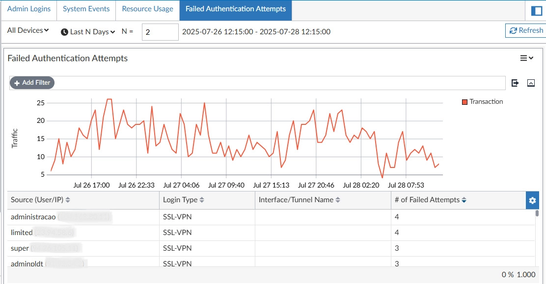library.cards.auth.alt