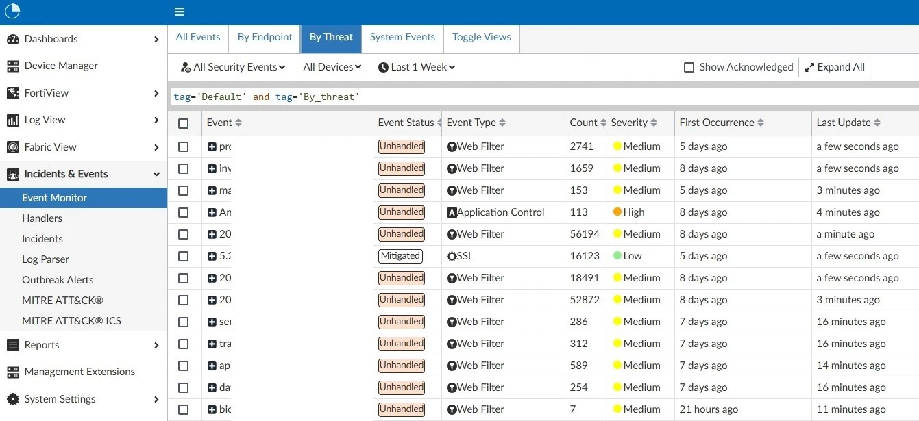 Panel de gestión de eventos